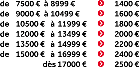 de 7500 €  8999 € ￼ 1400 € de 9000 €   10499 € ￼ 1600 € de 10500 €   11999 € ￼ 1800 € de 12000 €   13499 € ￼ 2000 € ...