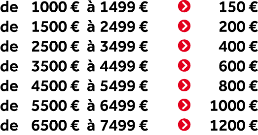 de 1000 €  1499 € ￼ 150 € de 1500 €   2499 € ￼ 200 € de 2500 €   3499 € ￼ 400 € de 3500 €   4499 € ￼ 600 € de 4500 €...
